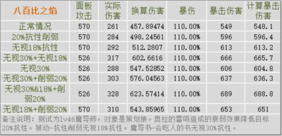 造物法则2先锋英雄抗性机制如何进行计算 抗性机制数据计算[多图]图片2