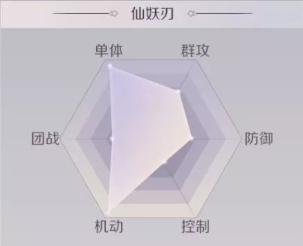 完美世界手游仙妖刃和魔妖刃哪个厉害 仙妖刃和魔妖刃选择分析