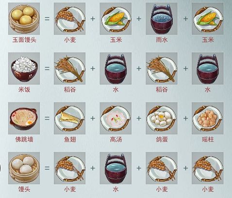 江湖悠悠制药、烹饪及酿酒技巧汇总 制药、烹饪及酿酒制作流程[多图]图片3