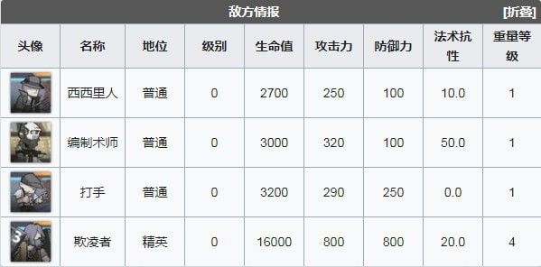 明日方舟喧闹法则CB-6怎么打 喧闹法则CB-7怎么打[多图]图片3