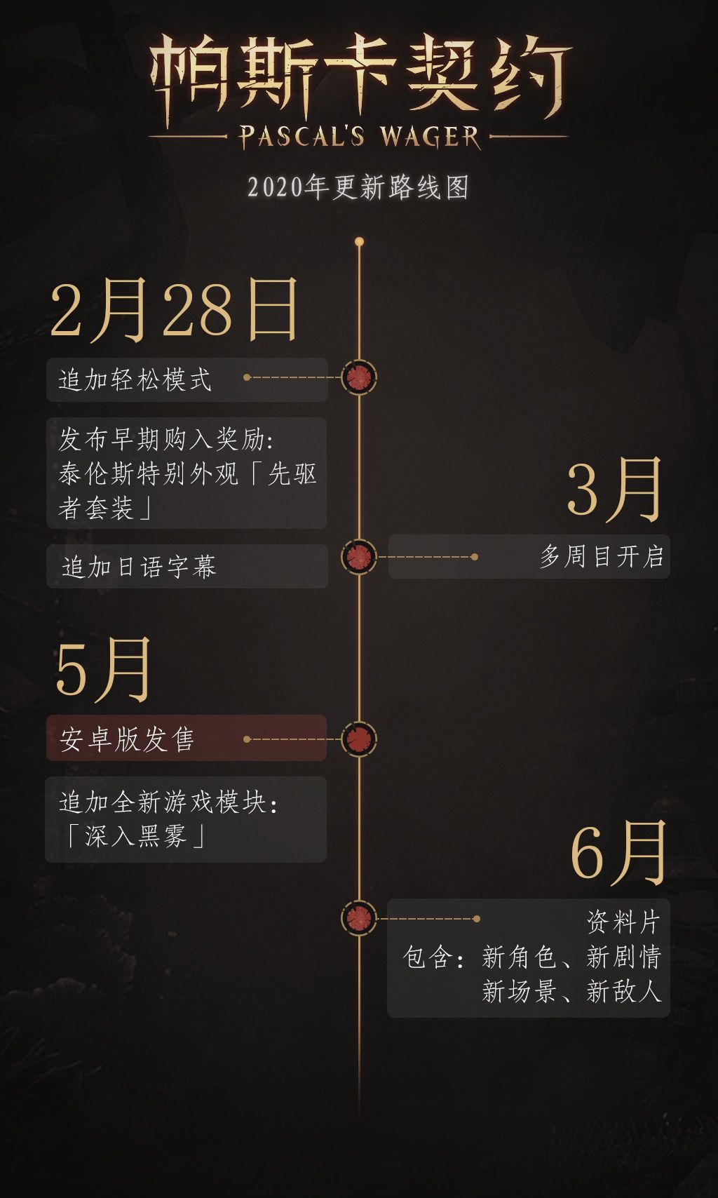 帕斯卡契约什么时候出二周目 2020更新计划一览[多图]图片2