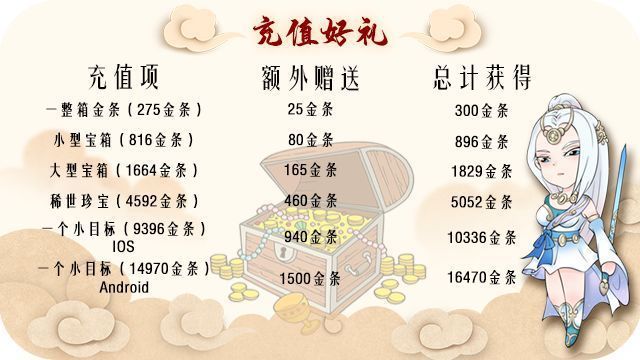 暴走英雄坛38女神节活动有哪些？女神的问候/天气预报/女神时尚节/专属福利分享[多图]图片2