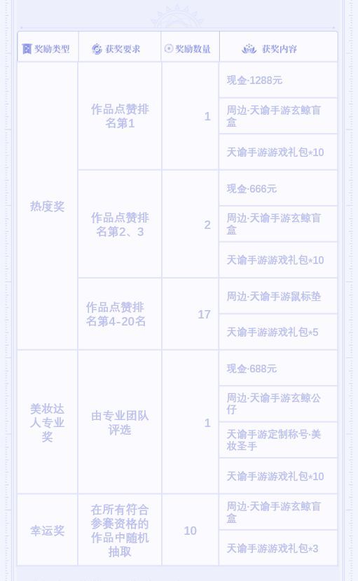 天谕手游云捏脸大赛怎样进入 云捏脸大赛参与方法介绍[多图]图片2