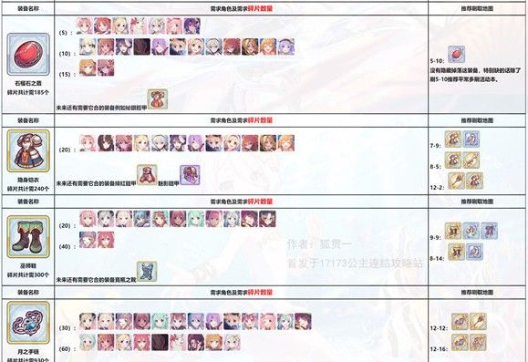 公主连结孤儿装备有哪些 孤儿装备详细介绍[多图]图片4