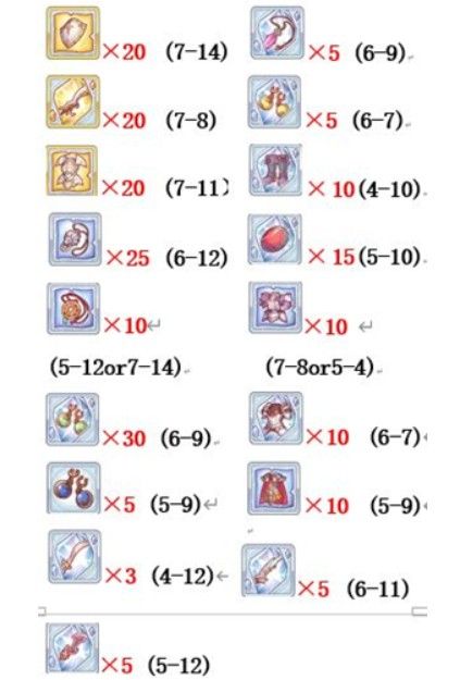 公主连结黑骑rank材料有哪些 各等级rank材料详细介绍[多图]图片8