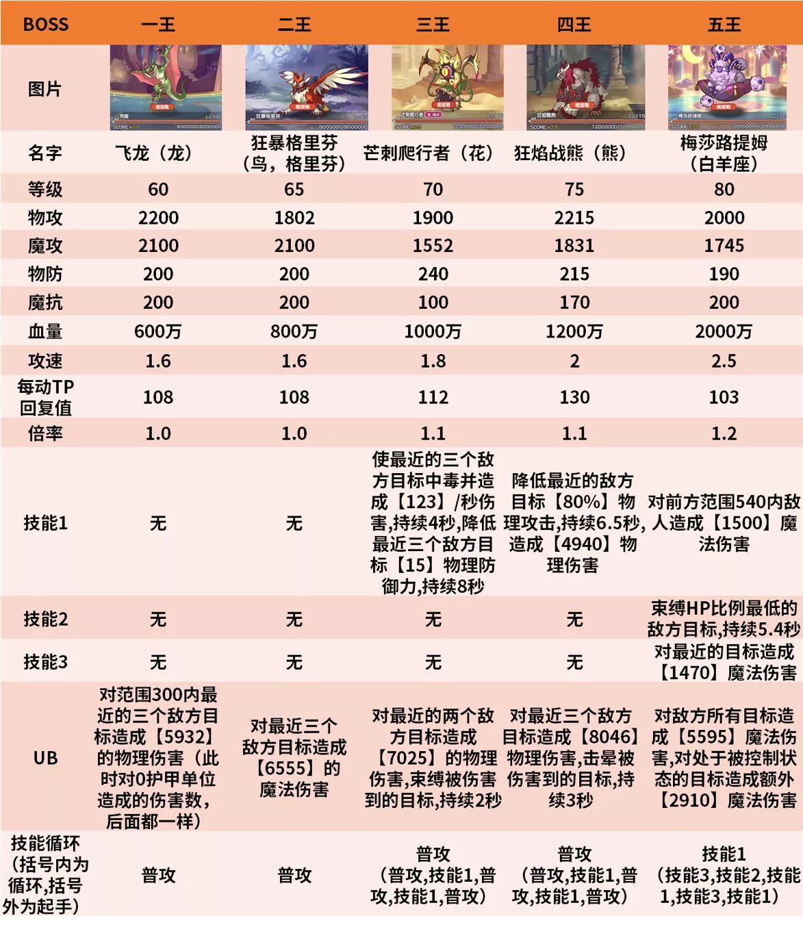 公主连结公会战要练哪些角色 公会战备战角色培养攻略[多图]图片4