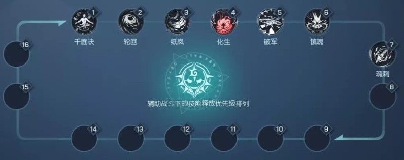 龙族幻想鸢血统搭配攻略 鸢血统天赋加点方法一览[多图]图片4