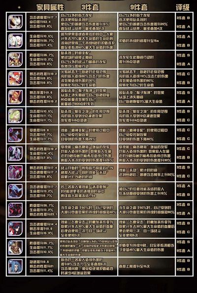 剑与远征家具心愿单怎么选 家具心愿单选择攻略[多图]图片6