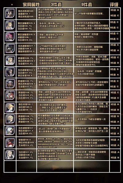 剑与远征家具心愿单怎么选 家具心愿单选择攻略[多图]图片4
