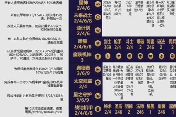 云顶之弈10.15什么阵容好？新版本最强阵容搭配攻略[多图]图片3