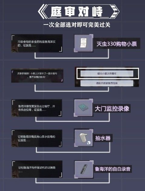 未定事件簿第一章怎么过？主线第一章通关攻略[多图]图片6