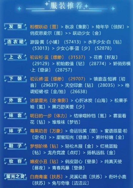 奇迹暖暖游戏初体验怎么搭配？高分搭配攻略[多图]图片3