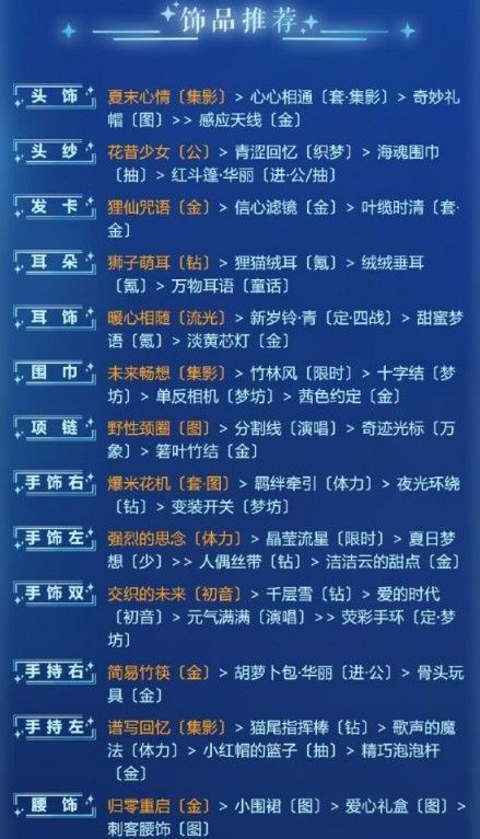奇迹暖暖游戏初体验怎么搭配？高分搭配攻略[多图]图片4