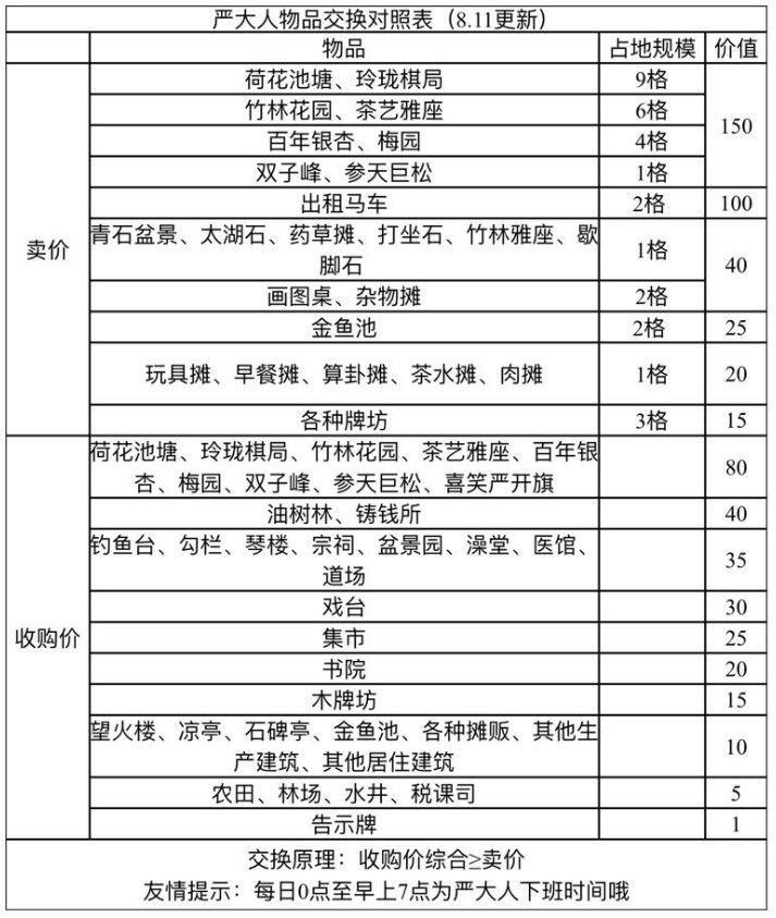 江南百景图严大人交换攻略 物品兑换技巧[多图]图片2