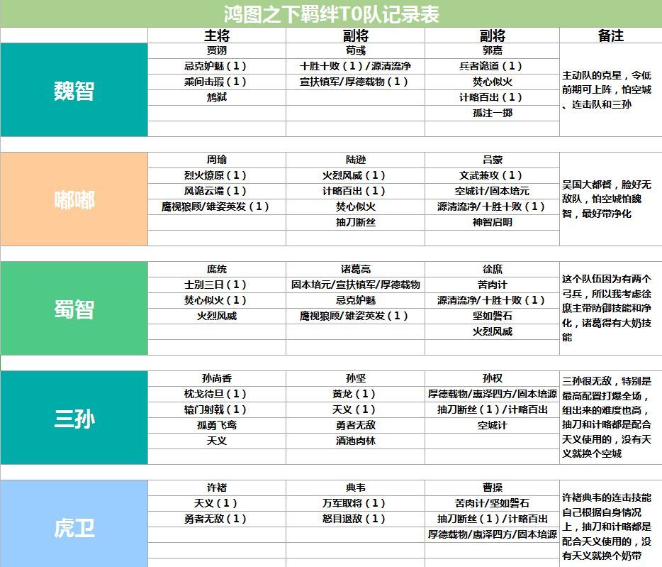 鸿图之下什么队伍厉害？最强阵容搭配攻略[多图]图片3