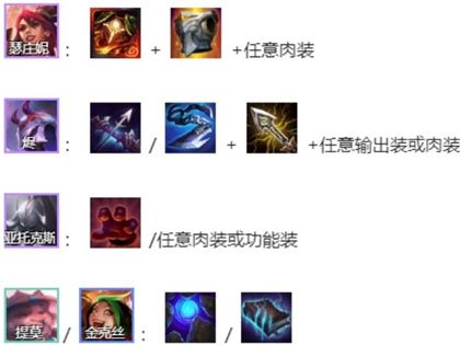 云顶之弈s4神射手阵容怎么玩？阵容搭配及运营思路[多图]图片2