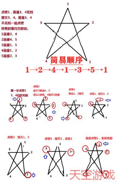 原神天遒谷五角星火炬怎么解？破解步骤攻略[多图]图片2