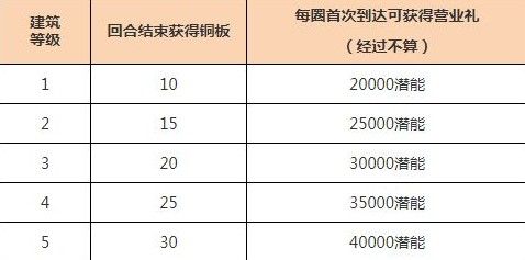 暴走英雄坛大富翁怎么玩？大富翁小游戏玩法攻略[多图]图片2