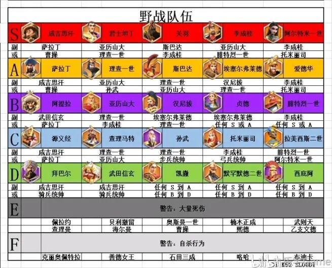 万国觉醒攻略大全 新手入门少走弯路攻略[多图]图片4