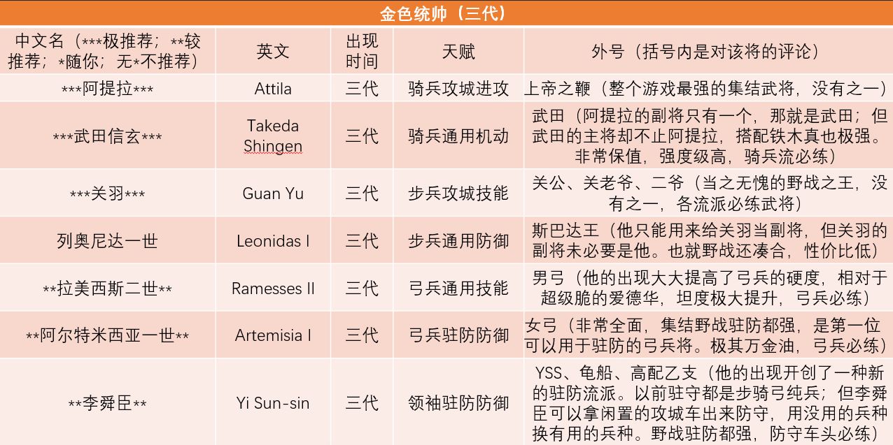 万国觉醒英雄哪个厉害？英雄强度排行介绍[多图]图片3