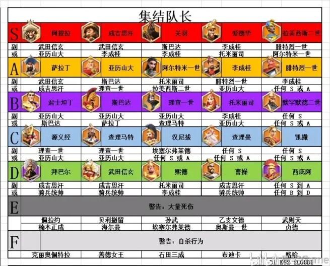 万国觉醒攻略大全 新手入门少走弯路攻略[多图]图片2