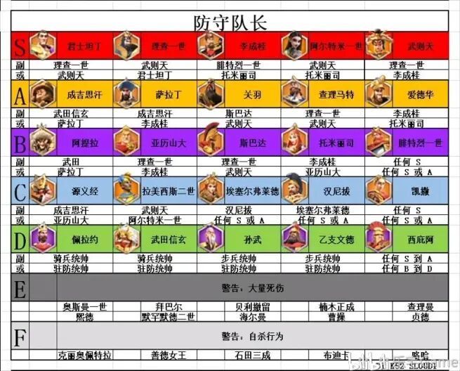 万国觉醒攻略大全 新手入门少走弯路攻略[多图]图片3