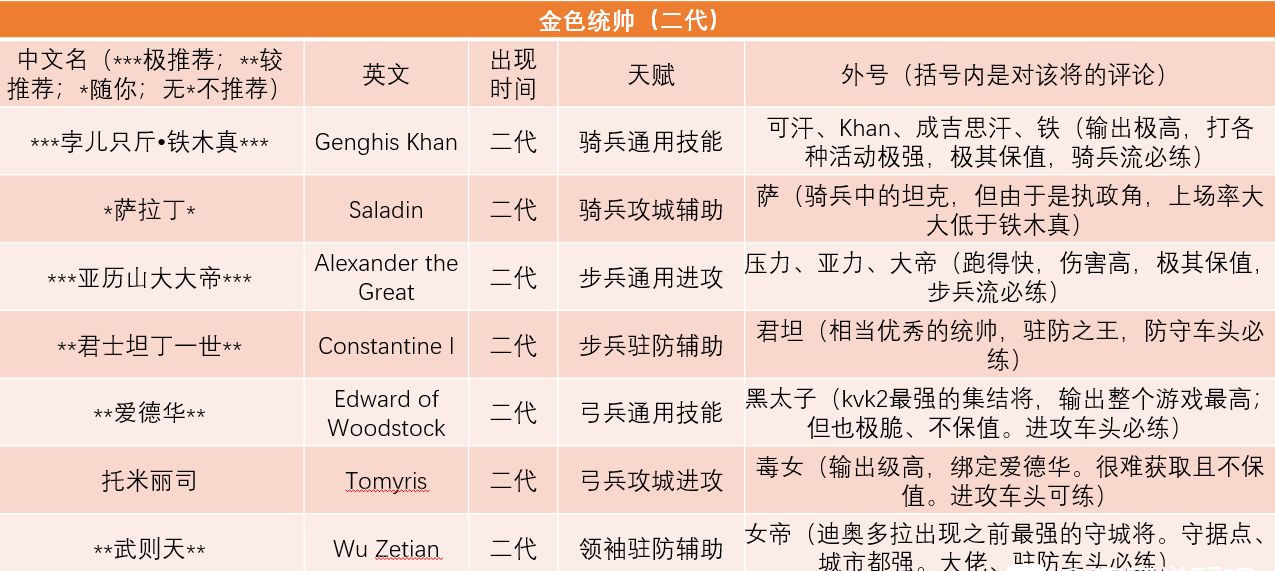 万国觉醒英雄哪个厉害？英雄强度排行介绍[多图]图片2