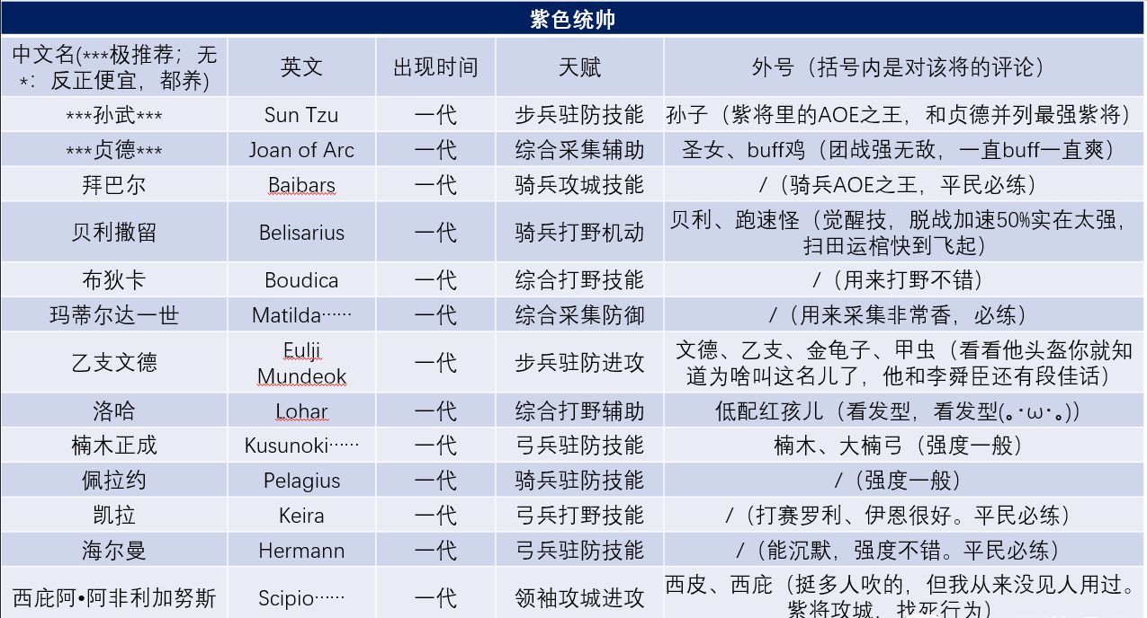 万国觉醒英雄哪个厉害？英雄强度排行介绍[多图]图片4