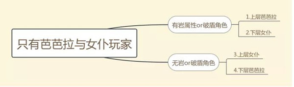 原神诺艾尔深境螺旋攻略 7-10层打法攻略[多图]图片7