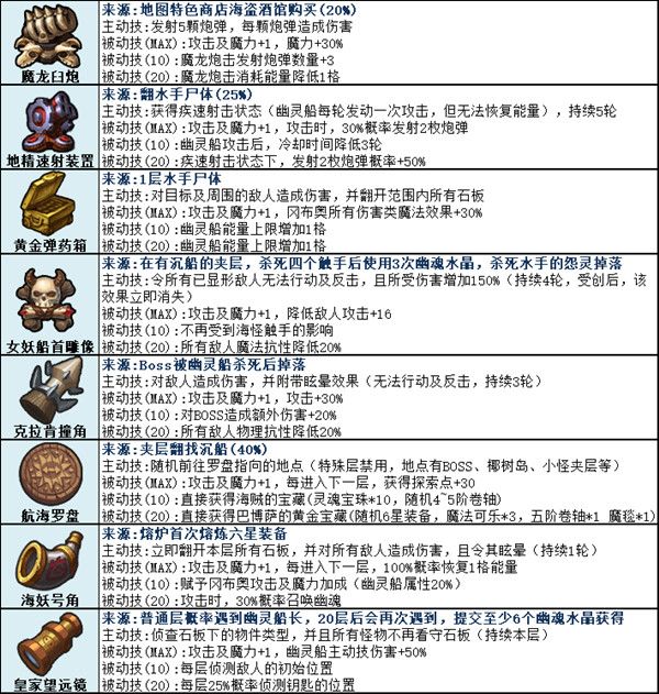 不思议迷宫挑战迷宫第二季挑战任务怎么做？完成步骤攻略[多图]图片2