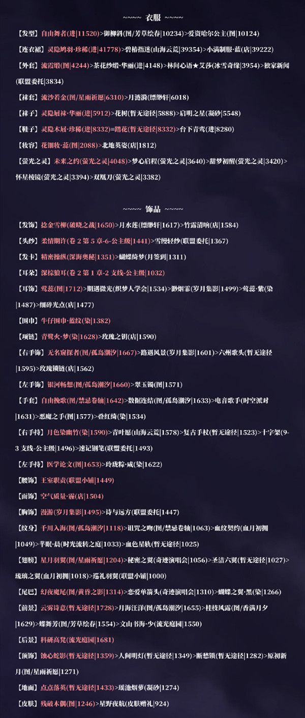 奇迹暖暖优雅骑士怎么搭配？高分搭配攻略[图]图片1