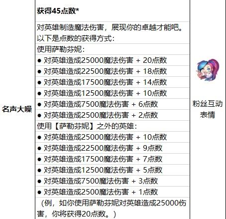 lol萨勒芬妮终极皮肤怎么升级形态？快速解锁新形态攻略[多图]图片4