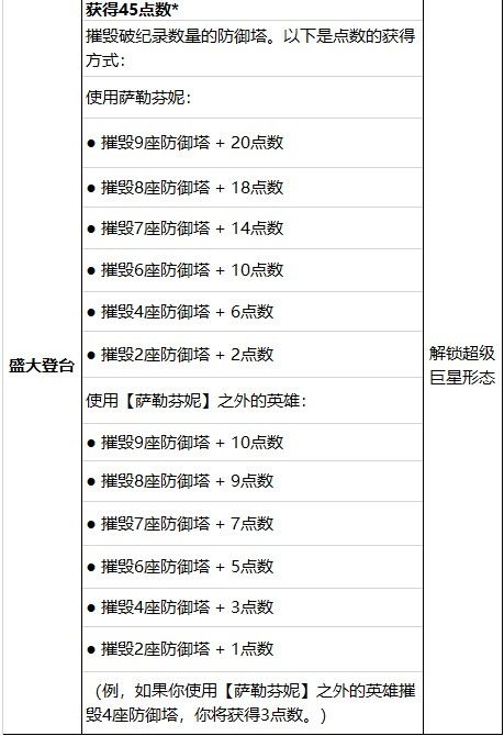 lol萨勒芬妮终极皮肤怎么升级形态？快速解锁新形态攻略[多图]图片5