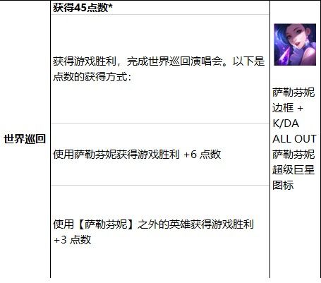 lol萨勒芬妮终极皮肤怎么升级形态？快速解锁新形态攻略[多图]图片6