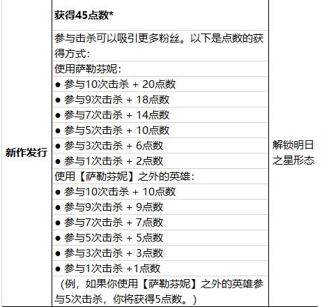 lol萨勒芬妮终极皮肤怎么升级形态？快速解锁新形态攻略[多图]图片3