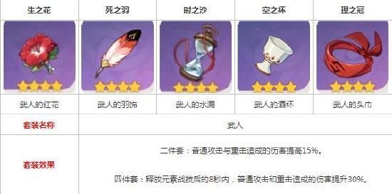 原神公子武器怎么选？武器和阵容搭配攻略[多图]图片3