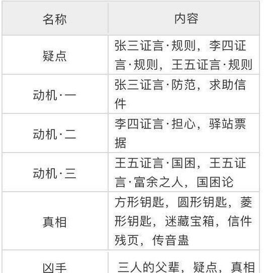 天涯明月刀手游先人秘藏4锦鲤攻略 锦鲤先人秘藏4地点位置[多图]图片3