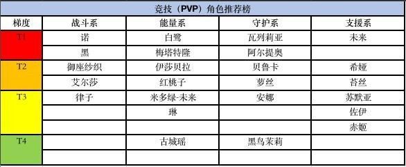 黑潮之上角色强度排行榜 新手开局角色选择推荐[多图]图片2