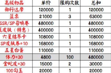 阴阳师超鬼王商店搬空攻略 2020超鬼王商店全兑换积分介绍[多图]图片2