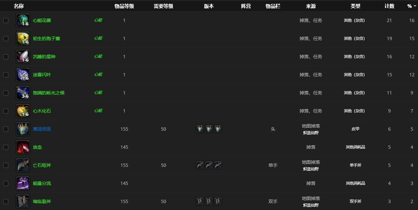 魔兽世界腐烂的躯壳在哪？9.0腐烂的躯壳位置介绍[多图]图片4