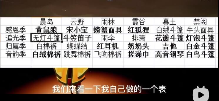 光遇12.17复刻先祖在哪？12月17日复刻先祖位置解析[多图]图片1