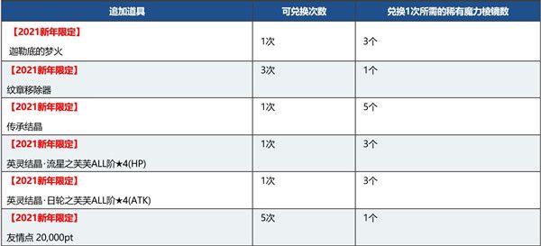 FGO2021新年活动攻略大全 元旦新年活动任务玩法介绍[多图]图片5