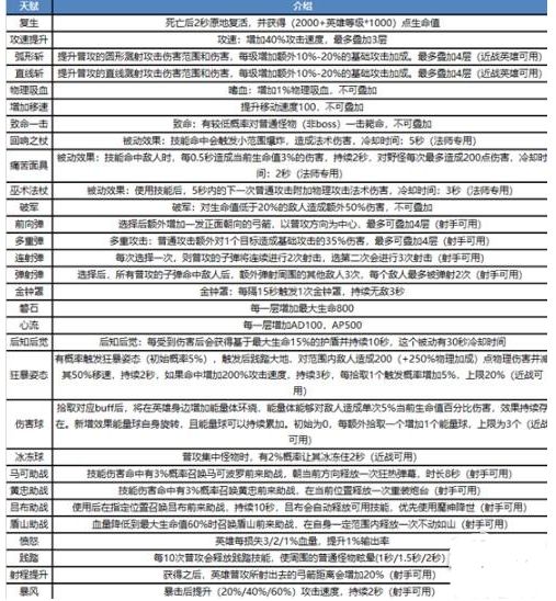 王者荣耀守卫峡谷攻略大全 守卫峡谷英雄阵容搭配[多图]图片2