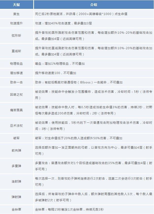 王者荣耀守卫峡谷天赋选择哪个？守卫峡谷天赋选择推荐[多图]图片2