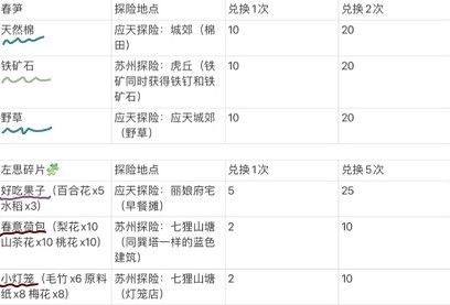江南百景图腊月限时兑换攻略 腊月限时兑换活动介绍[多图]图片3