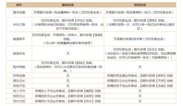 三国杀剑阁决战怎么玩？剑阁决战玩法攻略[多图]图片6