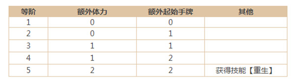 三国杀剑阁决战怎么玩？剑阁决战玩法攻略[多图]图片4