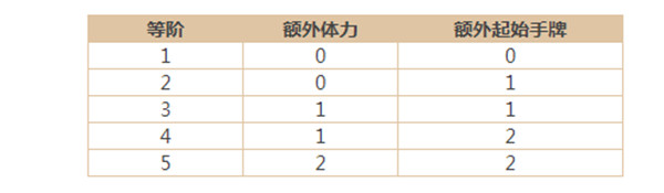 三国杀剑阁决战怎么玩？剑阁决战玩法攻略[多图]图片5