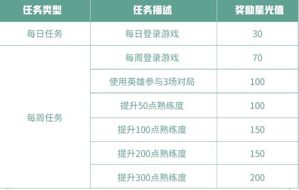 王者荣耀专属梦境修炼任务怎么完成？2021专属梦境修炼任务攻略[多图]图片2