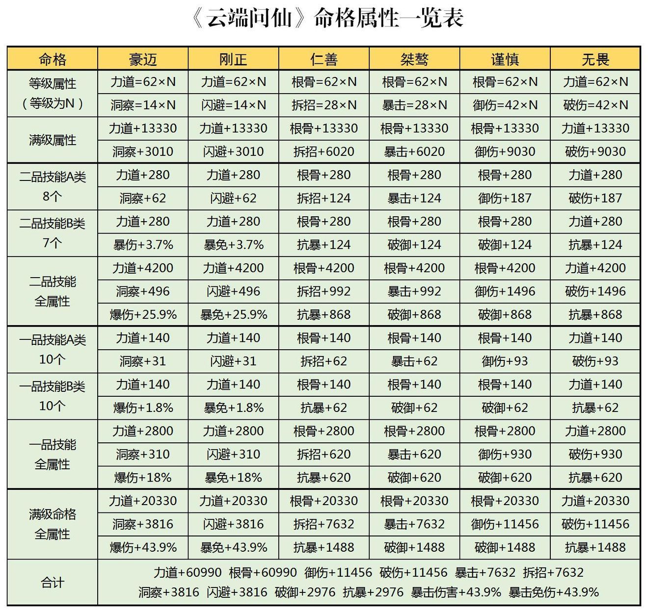 云端问仙命格哪个好？命格选择推荐[多图]图片1